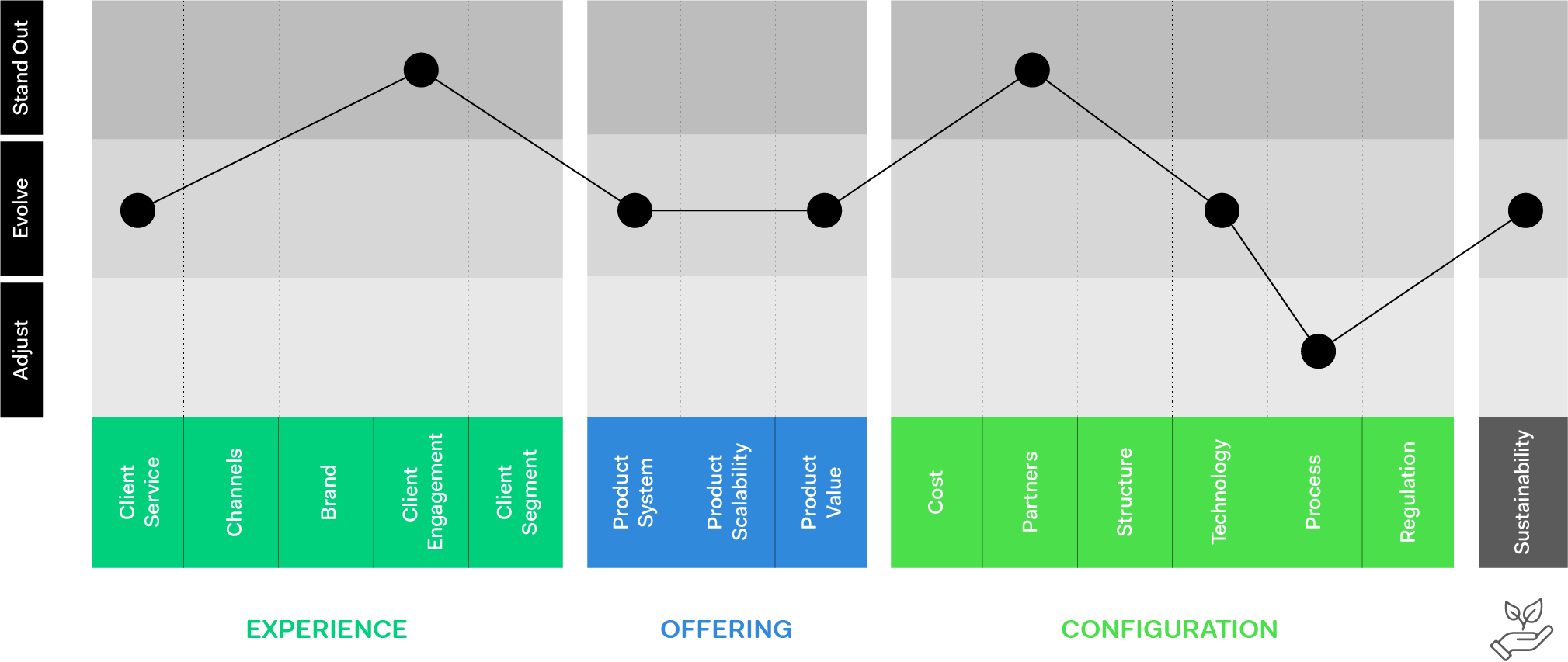 Objectway Platform Matrix. Bar and Line graph to present solutions implemented by KBC Bank.