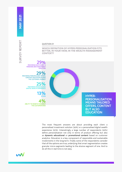 Objectway Survey Report Front Page describing with a pie chart how firms are making their business strategies hyper-personalised