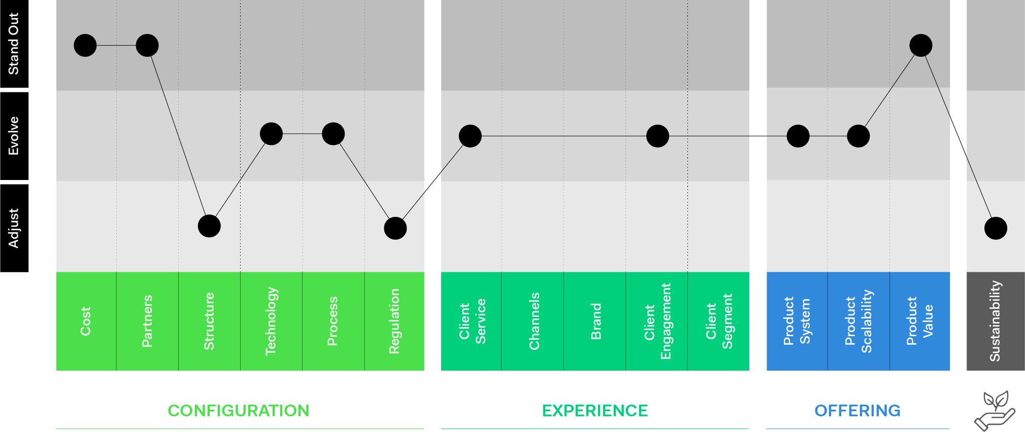 Objectway Platform Matrix. Bar and Line graph to present solutions implemented by BNP Paribas.