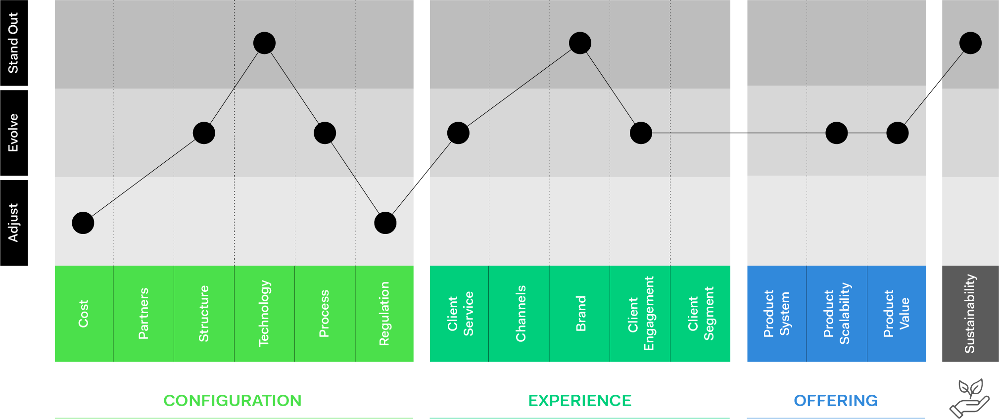 Objectway Platform Matrix. Bar and Line graph to present solutions implemented by Hauck Aufhauser Lampe.