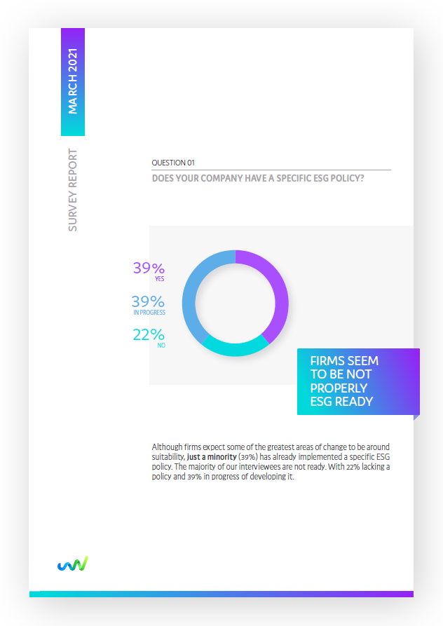 Objectway Survey Report Front Page describing with a pie chart different percentages related to ESG Policy implementation by wealth management firms.